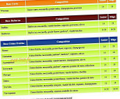 Pizza D-lys menu