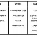 Szepi Fogado Es Szendi Pince, Szendehely menu