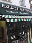 Fisher's inside