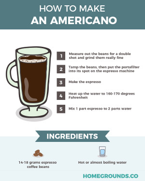 Cafeaua Americano